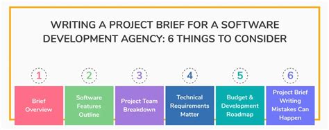 What Is A Software Development Brief Agilean Solutions