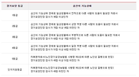 노인장기요양보험이란 손닥터닷컴