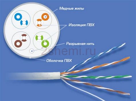 Схема подключения 8 пинового кабеля