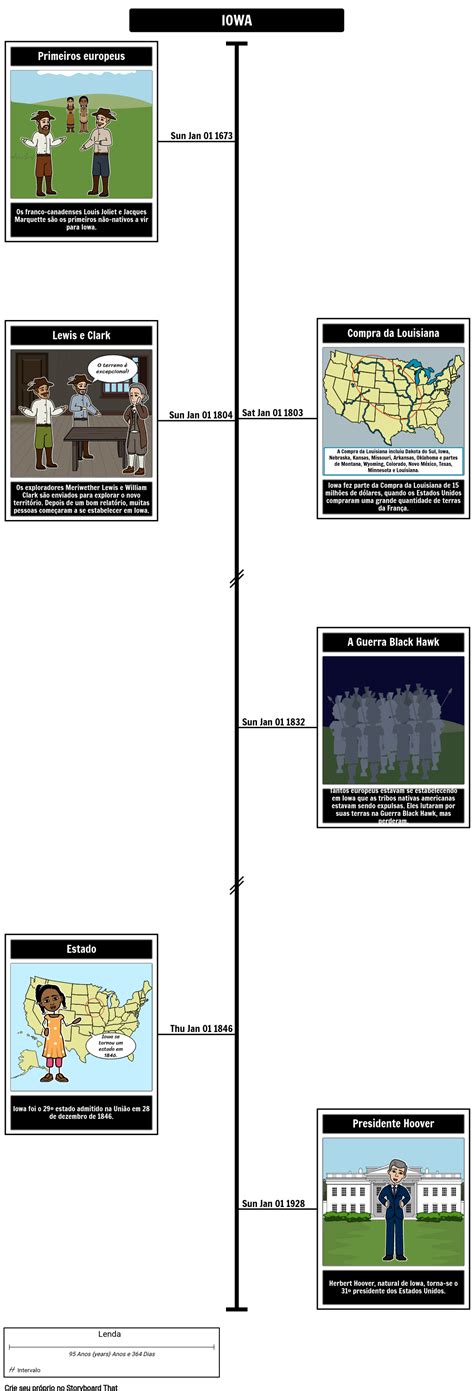 Linha Do Tempo De Iowa Storyboard Por Pt Examples