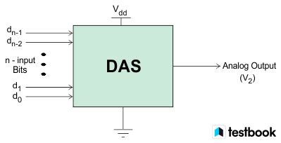 digital  analog converter dac working principle diagram types
