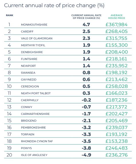 Improved Rail Connectivity Boosts Shepherdswell Property Market 14