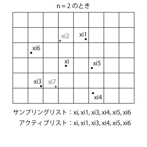 Poisson Disk Sampling