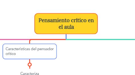 Pensamiento Cr Tico En El Aula Mindmeister Mapa Mental