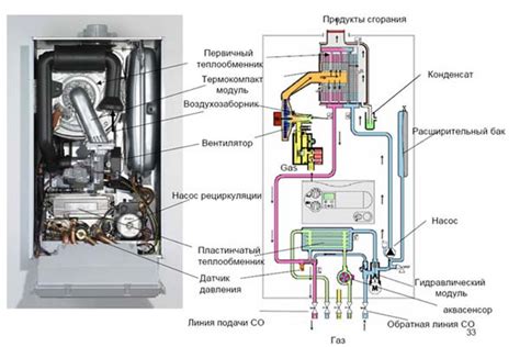 Ошибка f4 на газовом котле electrolux басик - Oshibkin.ru - удалённая ...