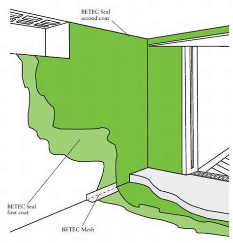 Betec® Seal Cementitious Waterproof Coating System Gcp Applied