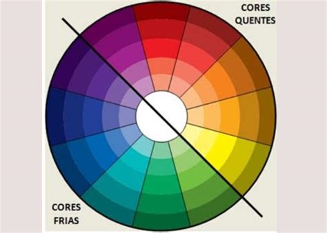 Falando Se Das Cores Frias Entende Se Que Elas São