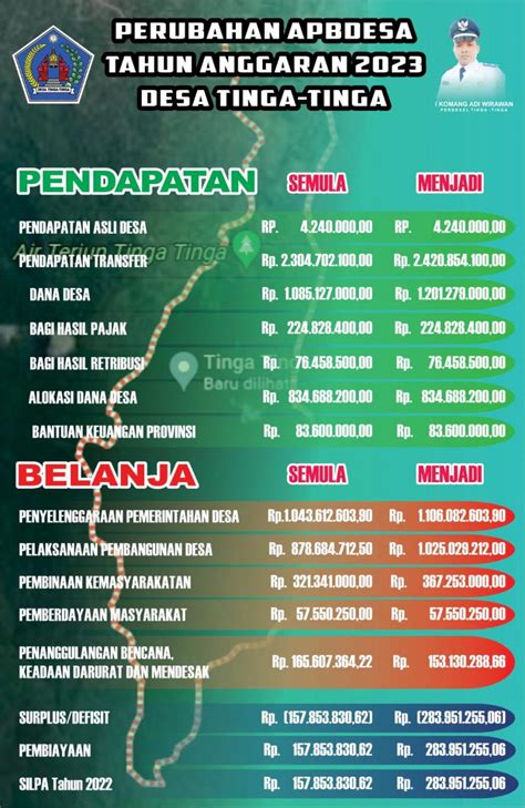 PERUBAHAN LAPORAN INFOGRAFIK APBDES TAHUN ANGGARAN 2023 Website Desa