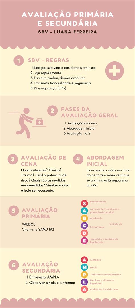 Primeiros Socorros Avaliação Primaria - Avaliação Primaria Primeiros Socorros - BRAINCP