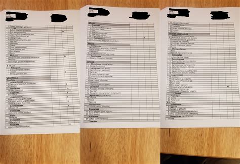 Results of re-testing for food allergies. According to the tests, I am