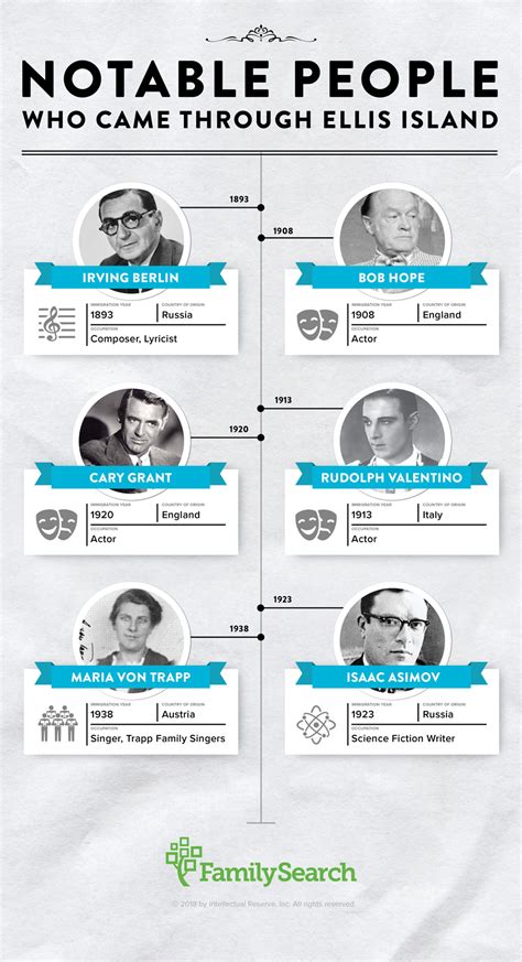 Ellis Island and Castle Garden Immigration Archives | FamilySearch