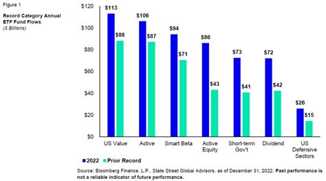 Nate Geraci On Twitter Across Etf Market Categories Tracked By