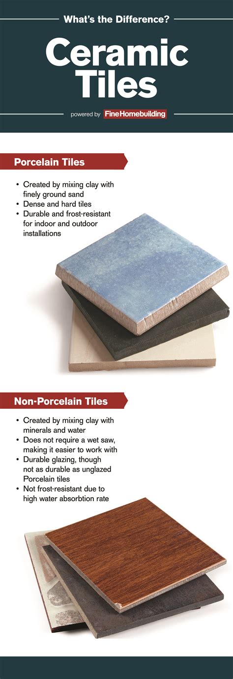 Porcelain Vs Ceramic Tile How Are They Different