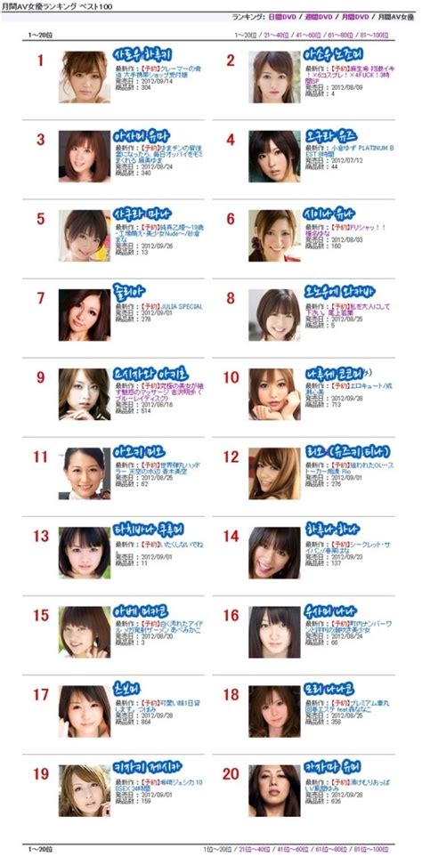 Av 일본 2012년 8월 여배우 인기순위 Top 100 네이버 블로그