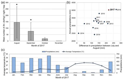 Raphael Saldanha Resurgence Risk For Malaria And The