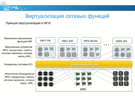 Технологии DevOps. Лекция 6-7. Основы виртуализации - презентация онлайн