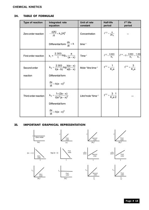 Chemical Kinetics Class 12 Notes Iit Jee And Neet