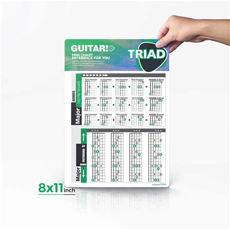 A Comprehensive Guide To Reading Guitar Chord Diagrams