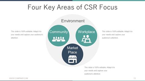 Corporate Social Responsibility Business Strategy Powerpoint