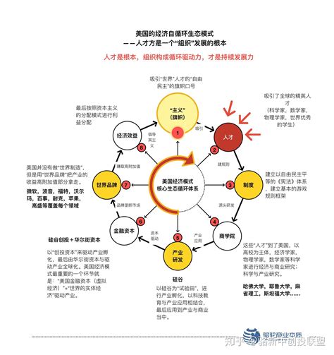 骆新中教授解读【以人为本的循环经济驱动力】 知乎