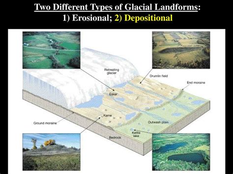 PPT - Exploring Glacial Landforms and Climate Impacts: A Geological