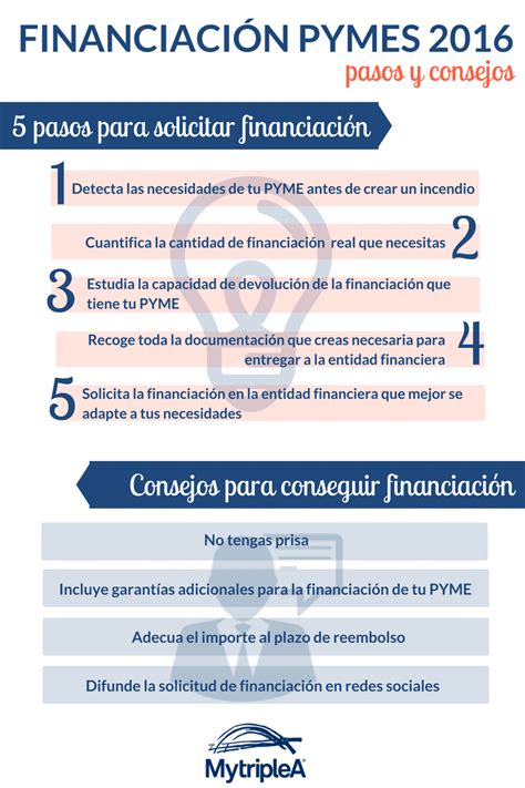 Financiación Pymes 2016 Las Claves Para Conseguirla Mytriplea