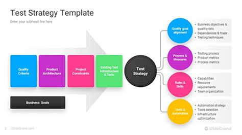 Test Strategy Components Slidegrand