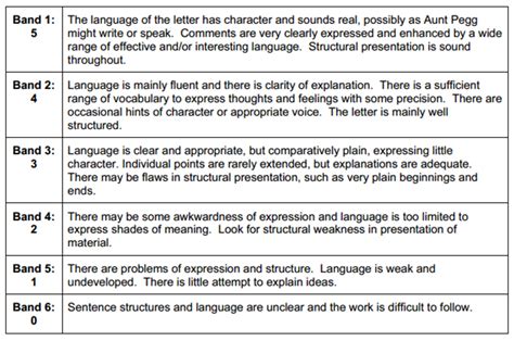 examples  work eastburyigcse