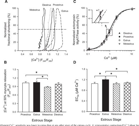 Figure 8 From CALL FOR PAPERS Sex And Gender Differences In Cardiovascular PhysiologyBack To