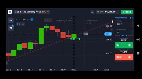 Best Trendline Strategy Quotex Advanced Price Action Binary Trading