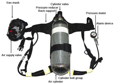 The Essential Guide To Understanding The Scott Scba Pressure Reducer