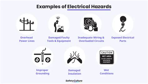 Electrical Hazards Importance And Examples Safetyculture