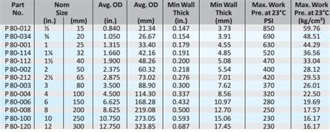 Pressure Rating Of Schedule 80 Pvc