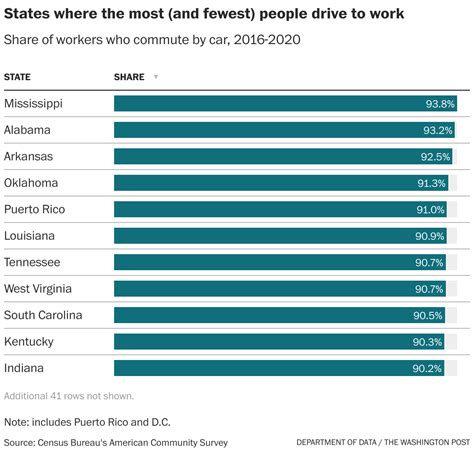 Places in America with the most chain restaurants - The Washington Post