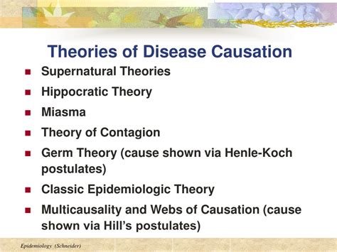 Theories Of Disease Causation