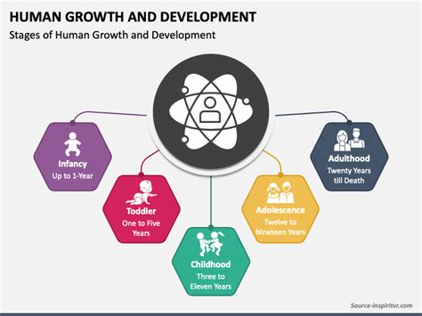 Human Development