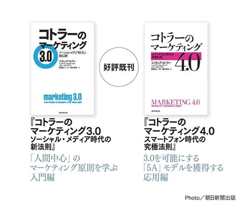 楽天ブックス コトラーのマーケティング5．0 デジタル・テクノロジー時代の革新戦略 フィリップ・コトラー