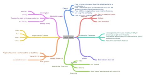Mind Map Coggle Diagram