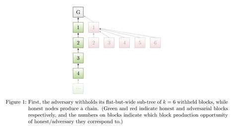 Underfox On Twitter In This Paper Researchers Have Proposed Two