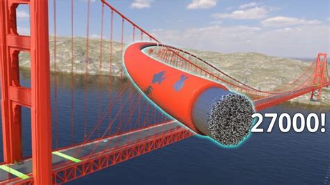 De qué está hecho el Puente Golden Gate Descubre la Historia de uno