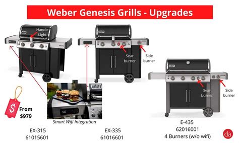 Weber Genesis Vs Genesis Ii New Design Brings Needed Refresh To