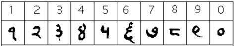 hindu arabic number system  roman numerals mathematics