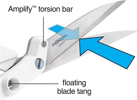 Fiskars 8 Inch Amplify Mixed Media Shears – BigaMart