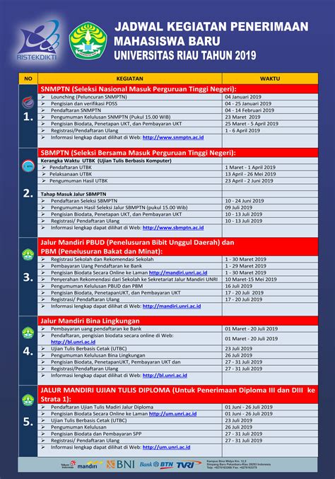 Tahapan Kegiatan Penerimaan Mahasiswa Baru Tahun 2019 Universitas Riau