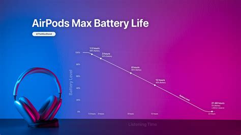 AirPods Max, alcuni test confermano le dichiarazioni di Apple