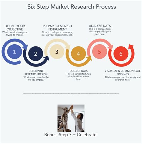 Steps Of Research Process