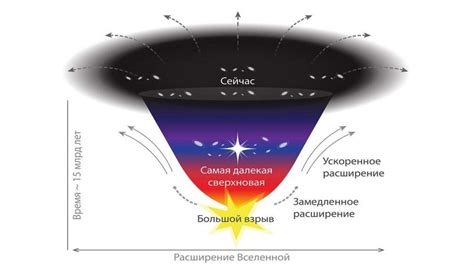 Основы современной космологии - презентация онлайн