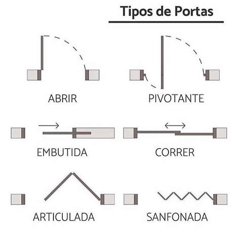 Bloques Autocad Gratis De Puerta Principal Ancho Mm Artofit