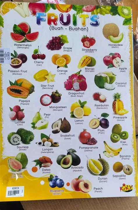 detail gambar aneka buah buahan koleksi nomer