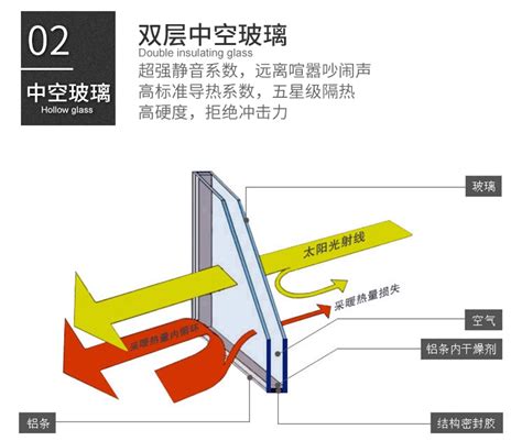 中空玻璃窗的特点与选购技巧分享 尚哲系统门窗